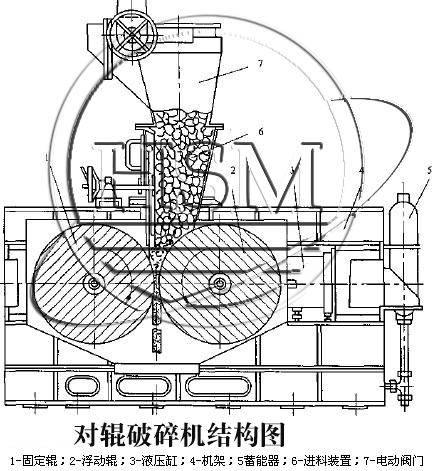 對輥破碎機內(nèi)部圖片